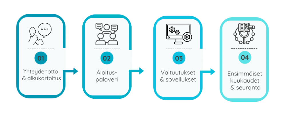 Tilitoimiston vaihtoprosessi_valmis